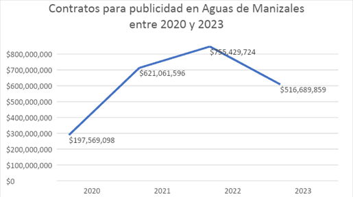 Aguas de Manizales adquirió créditos por $91 mil millones en los ...