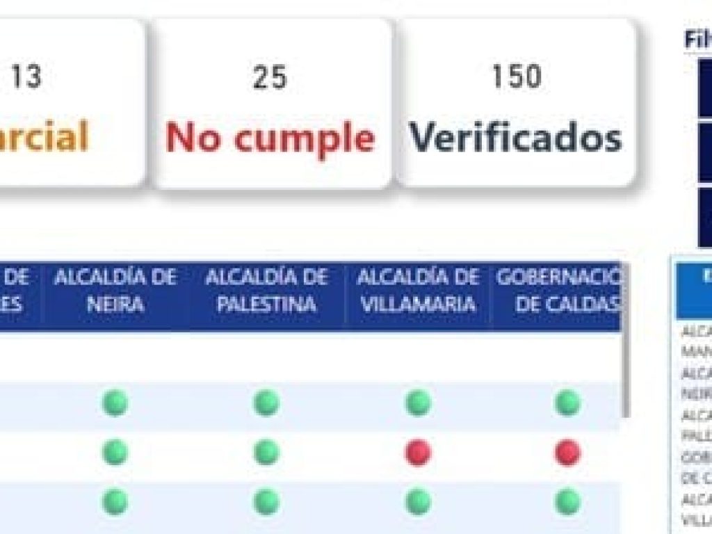 tablero